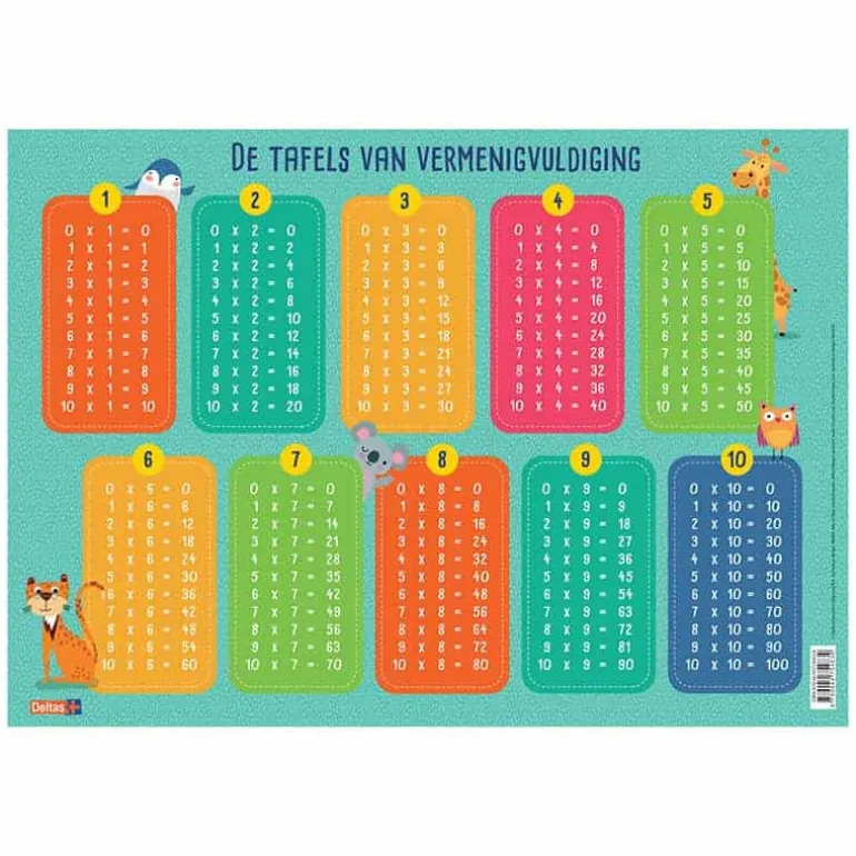 Educatieve onderleggers – alfabet / wiskunde / wetenschappen