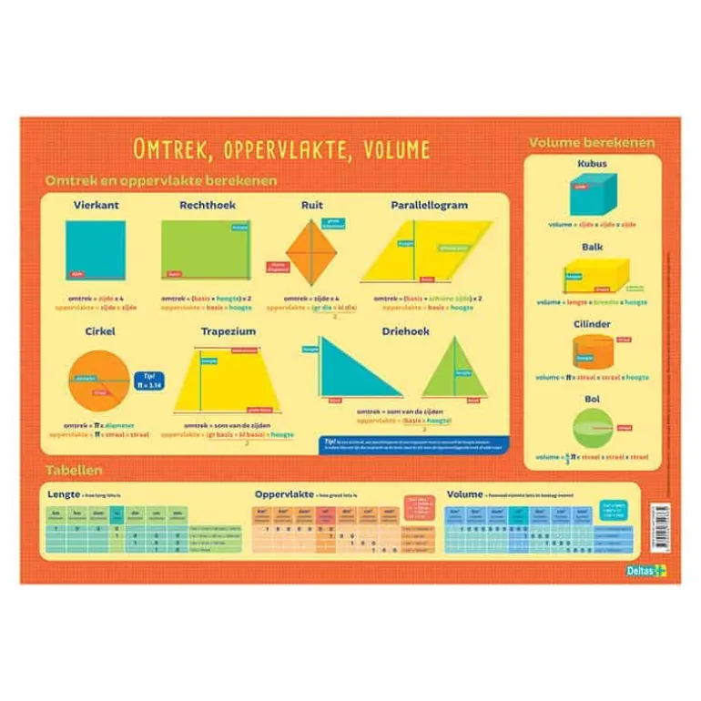 Educatieve onderleggers – alfabet / wiskunde / wetenschappen