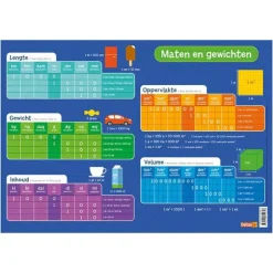 Educatieve onderleggers – alfabet / wiskunde / wetenschappen