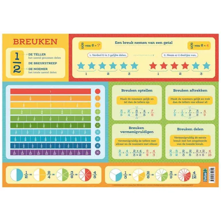 Educatieve onderleggers – alfabet / wiskunde / wetenschappen