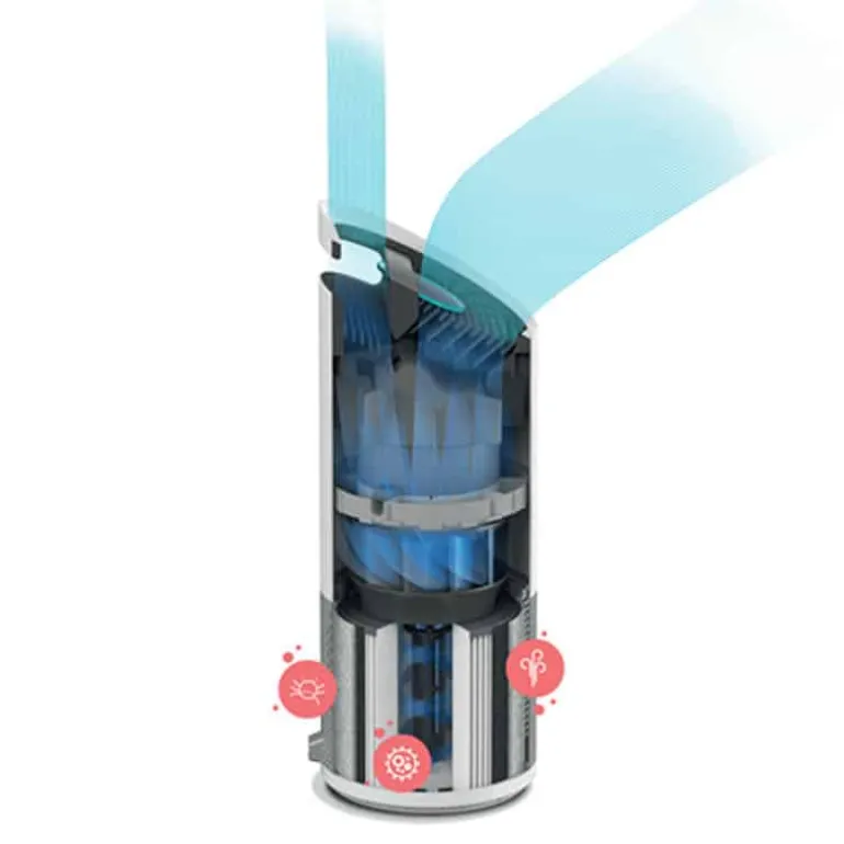 Leitz TruSens luchtreiniger Z-2000